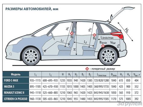 Размеры кузова и деталей Citroen C4 Picasso - Таблицы размеров