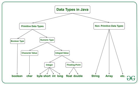 GitHub - ablache-hub/brief-1