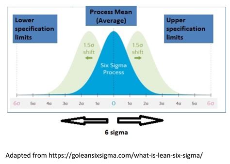 6 sigma methodology - guglcouture