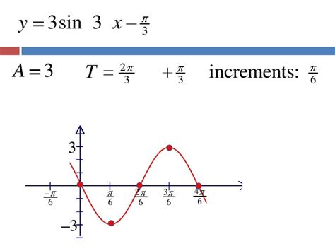 5.6.1 phase shift, period change, sine and cosine graphs