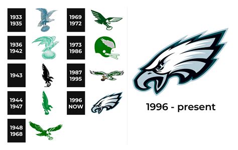 Philadelphia Eagles Logo and sign, new logo meaning and history, PNG, SVG