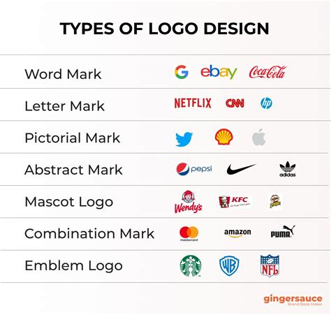 7 Types of Logos: How to Design A Logo For Your Business - Gingersauce