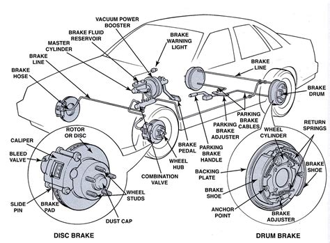 BRAKING SYSTEM: FUNDAMENTAL OF BRAKING SYSTEM