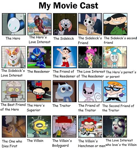 Robotboy the movie cast by Wahyuphrativi on DeviantArt