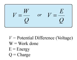 Moving Charge and Electric Current | Digestible Notes