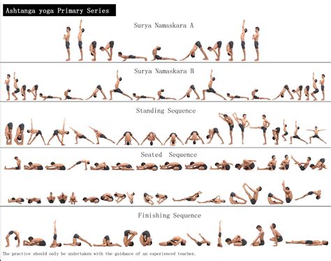 Ashtanga Yoga Seated Sequence – Blog Dandk