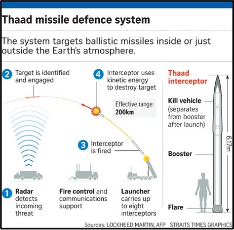 Fortifying Taiwan: Making the Case for Allied Missile Defense Support ...