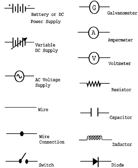 Wiring Diagram Symbols Chart