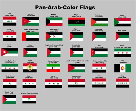 All flags that have all the Pan-Arab-Colors. : vexillology