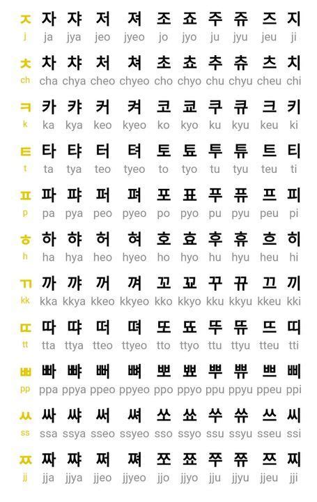 Korean Alphabet Chart Free Templates In Pdf Word Hangul Alphabet | The ...