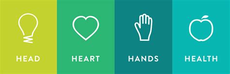 Head, Heart, Hand, Health logo | Aransas