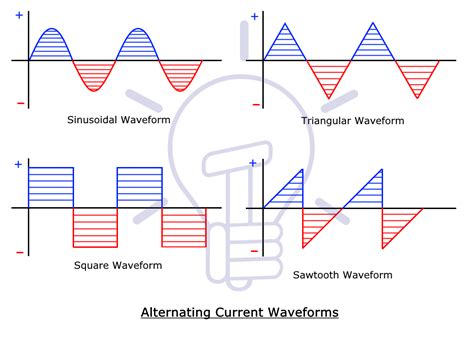 Difference between AC and DC (Current & Voltage) in 2020 | Ac dc ...