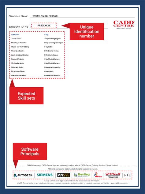 CADD Centre - Certificate Interpretation