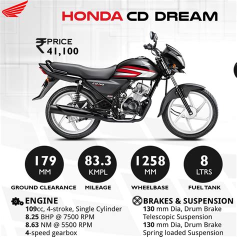 Honda CD Dream 110 Price in Sri Lanka 2017 December