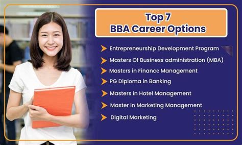 Top 7 BBA Career Options in 2024 - IIS University