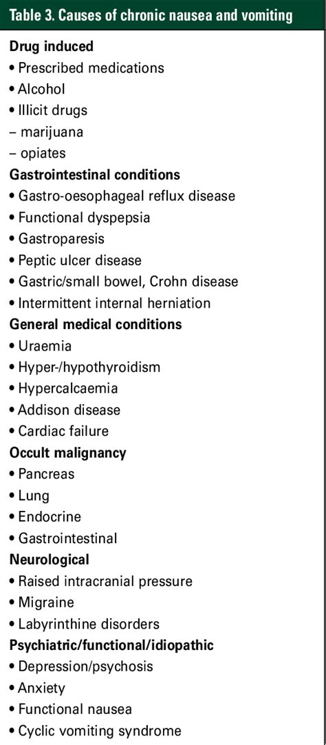 [PDF] Nausea and vomiting in adults--a diagnostic approach. | Semantic ...