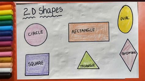 Types Of Plane Shapes