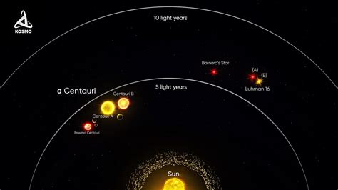 How Old Is Alpha Centauri