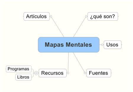 Definición de Mapa Mental » Concepto en DefiniciónABC