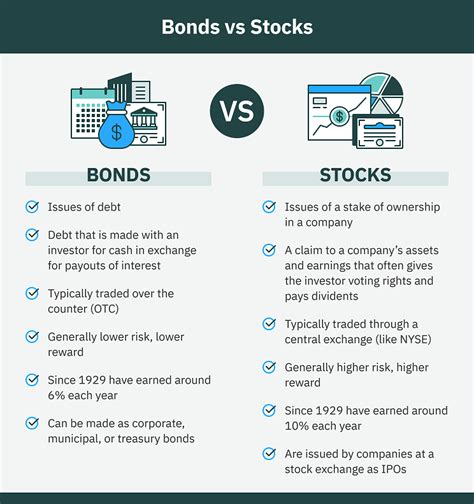 Difference bond stock mix portfolio drawdown - ticketsryte