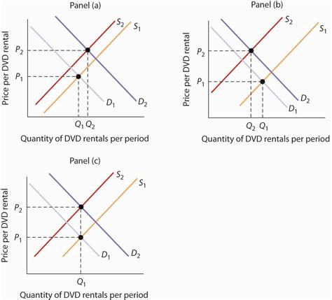 How To Draw Market Demand And Supply Curve - Fip Fop