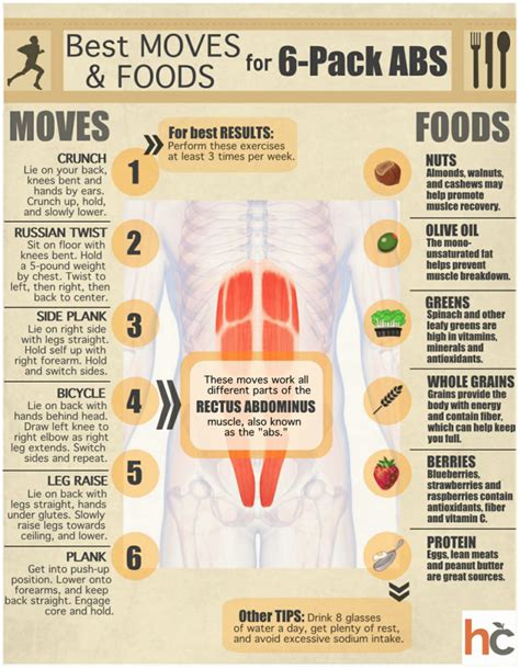 How To Get 6-Pack Abs (Workout And Diet) - Fitneass