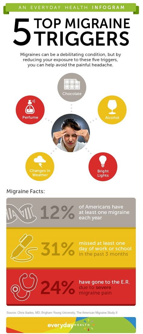 Migraine Triggers You Should Avoid - Headache and Migraine Center ...