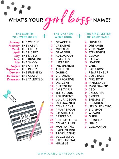 What's your GirlBoss name? A little game - for a bit of fun! | Funny ...