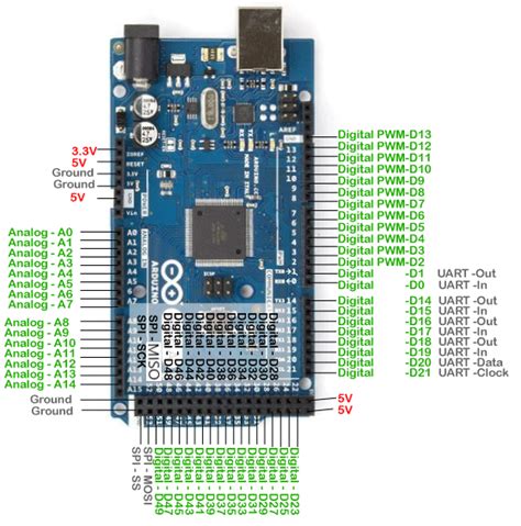 Arduino MEGA 2560 | Makers Electronics