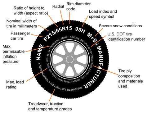 Tire Rating Sizing Treadwear Chart