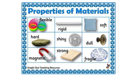 properties of materials poster - Scholes (Elmet) Primary School, Leeds