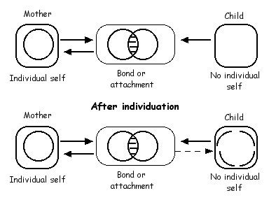 Tony White - Graffiti: The process of individuation**