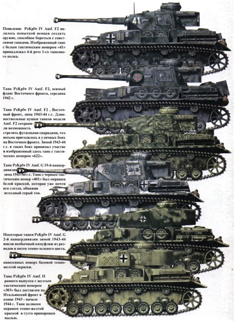 Panzer IV - the Workhorse: Panzer Camouflage and Panzer IV Variants