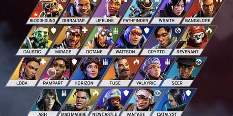 Apex Legends Characters Apex Legends Characters Season Abilities | The ...