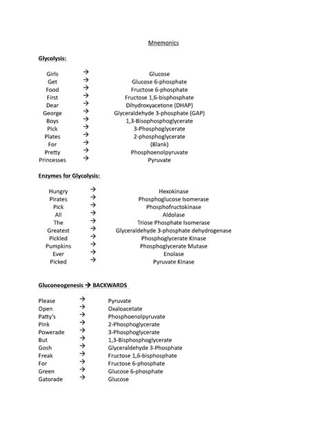 Glycolysis Enzymes