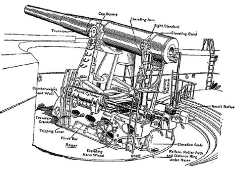 Image result for breech loading mechanism cannon | Saint helena island ...