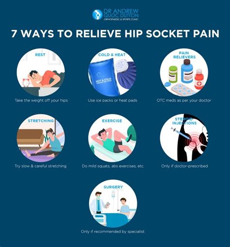 Hip Socket Pain: 7 Ways to Relieve It | A/Professor Andrew Dutton