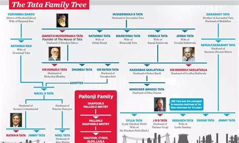 Epic Saga: How Tata Family Built Global Empire! | Epic Saga: How Tata ...