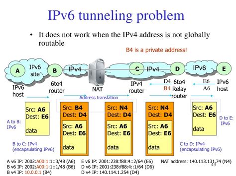 PPT - IPv6 Transition Mechanisms PowerPoint Presentation, free download ...