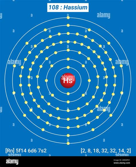 Hs Hassium, Periodic Table of the Elements, Shell Structure of Hassium ...