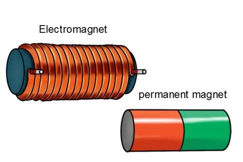 Electromagnets vs. Permanent Magnets: Which One Do I Need?