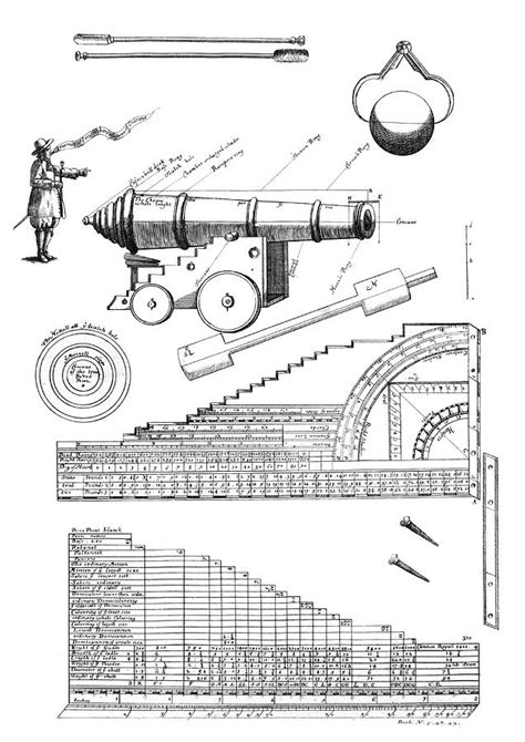 Cannon Diagram And Tables Photograph by Royal Astronomical Society ...