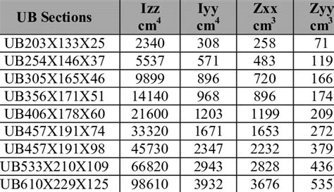 Uc Beam Properties - The Best Picture Of Beam