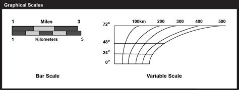 2.1 What is Scale? | GEOG 260: Mapping our Changing World