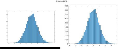 MATLAB histogram | Plotly Graphing Library for MATLAB® | Plotly