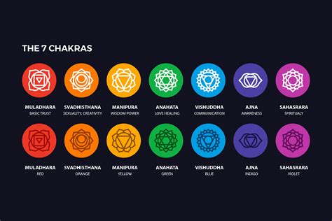 Chakra Symbols Set Vector espiritual By Abstracto Create | TheHungryJPEG