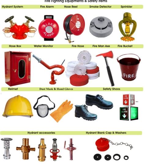 FIRE FIGHTING EQUIPMENT IN PATNA | LIFE LINE SAFETY SERVICES