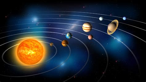 Heliocentric Model Of The Solar System