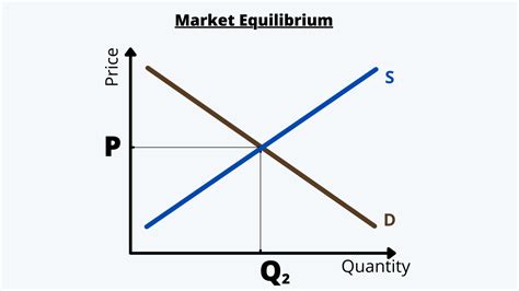 Market Equilibrium - Homecare24