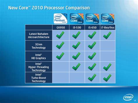 Intel Processor Comparison Table | Decoration Examples